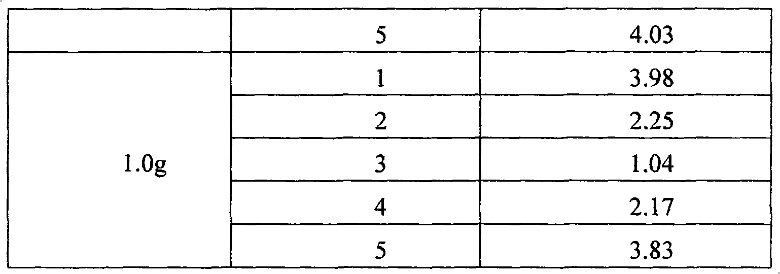 Method for controlling quality of Ceftezole sodium used for injection