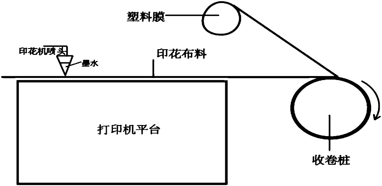 A kind of cellulose fiber cold fixation color digital printing method