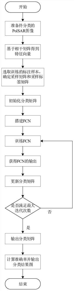 A Few-Shot Polsar Image Classification Method Based on Fuzzy Label Semantic Prior