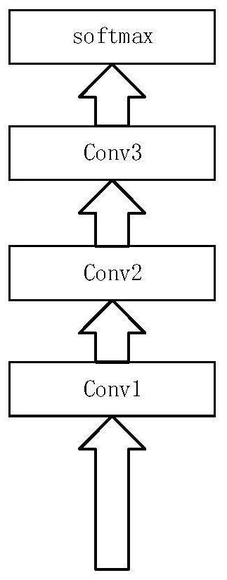 A Few-Shot Polsar Image Classification Method Based on Fuzzy Label Semantic Prior