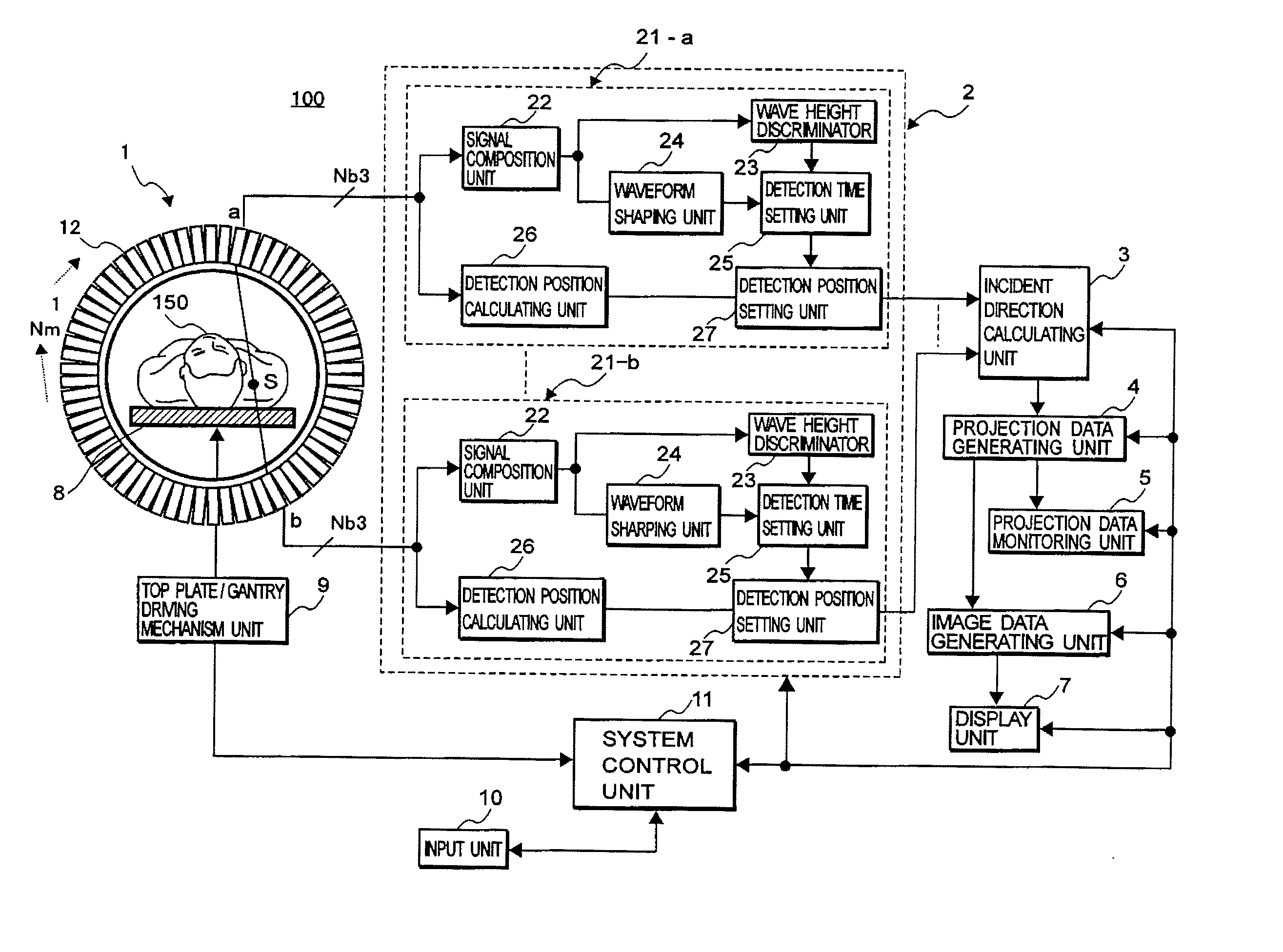 Nuclear medicine imaging apparatus and a method for generating image data