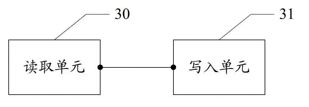 Data communication method between processors and FPGA (field programmable gate array) equipment