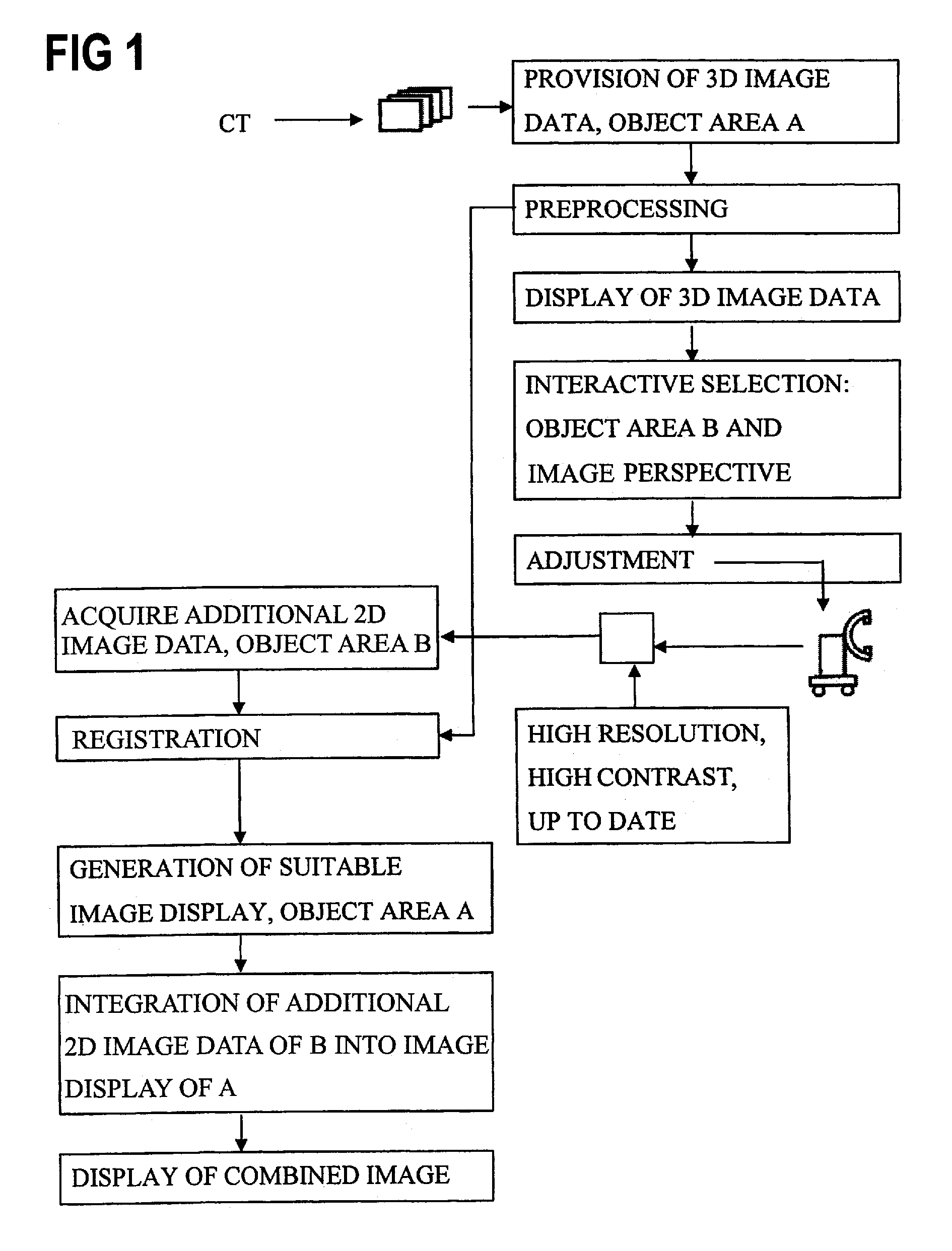 Method for extending the display of a 2D image of an object region