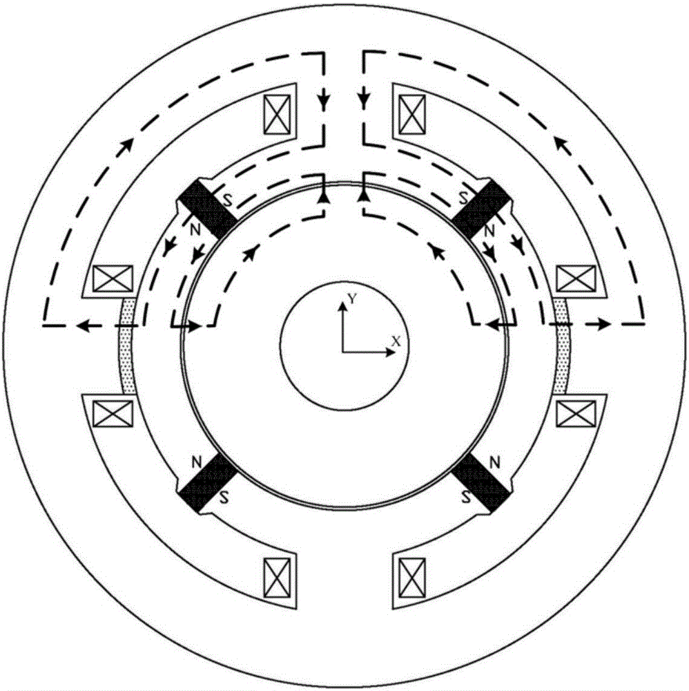 Heteropolar permanent magnet bias mixing radial magnetic bearing