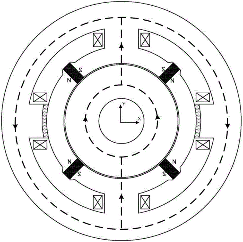 Heteropolar permanent magnet bias mixing radial magnetic bearing