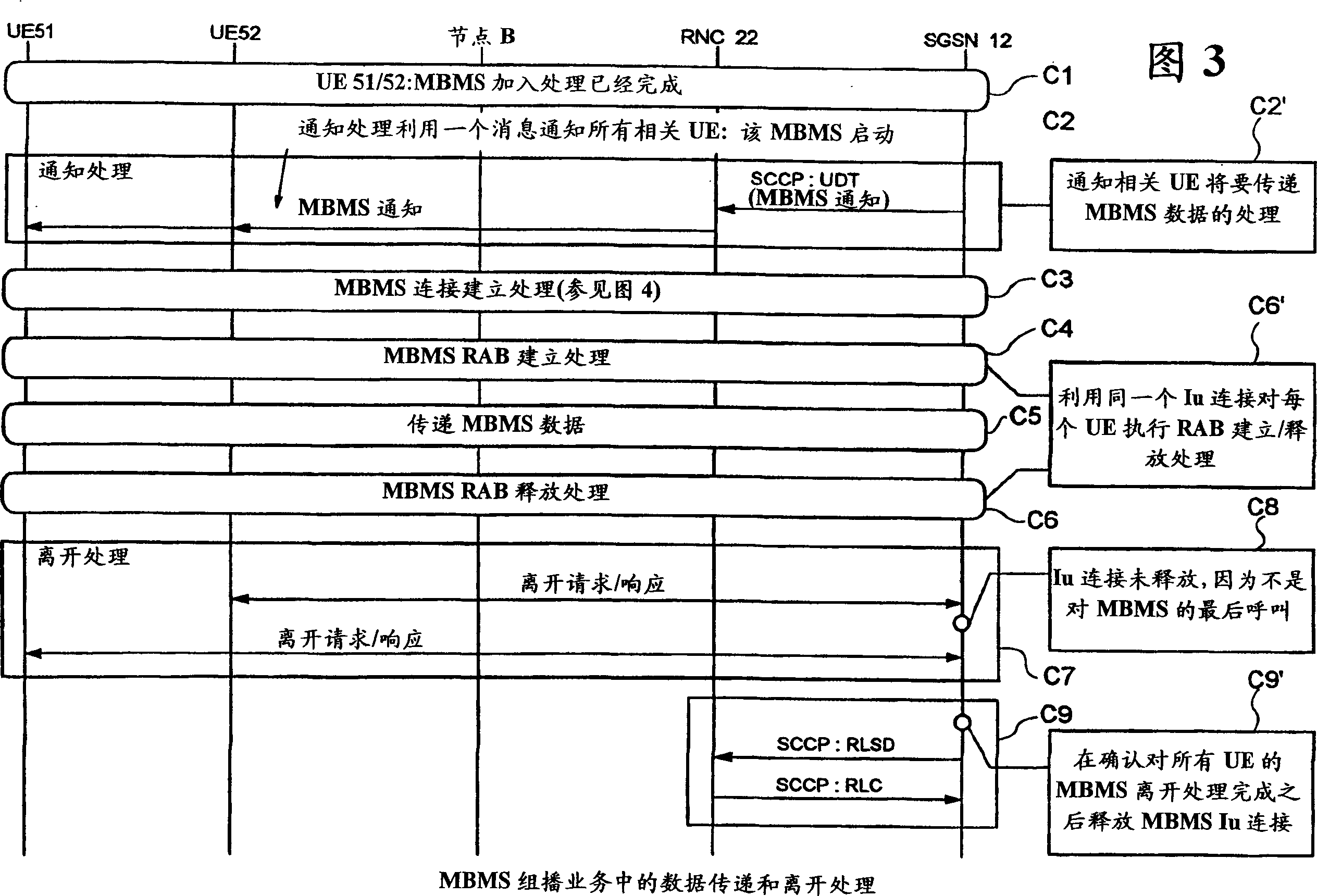 Mobile communication system and method for controlling its operation and node used for the system