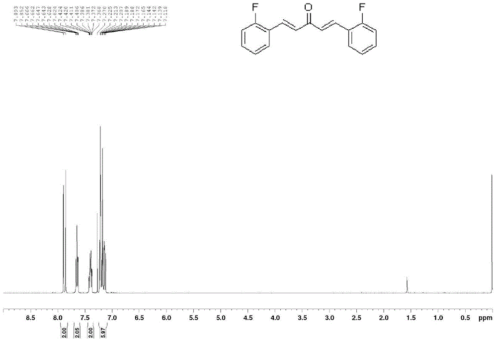 Monocarbonyl curcumin analogs, and preparation method and application thereof