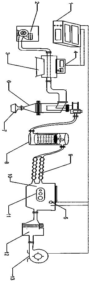 A kind of black carbon preparation device and preparation method