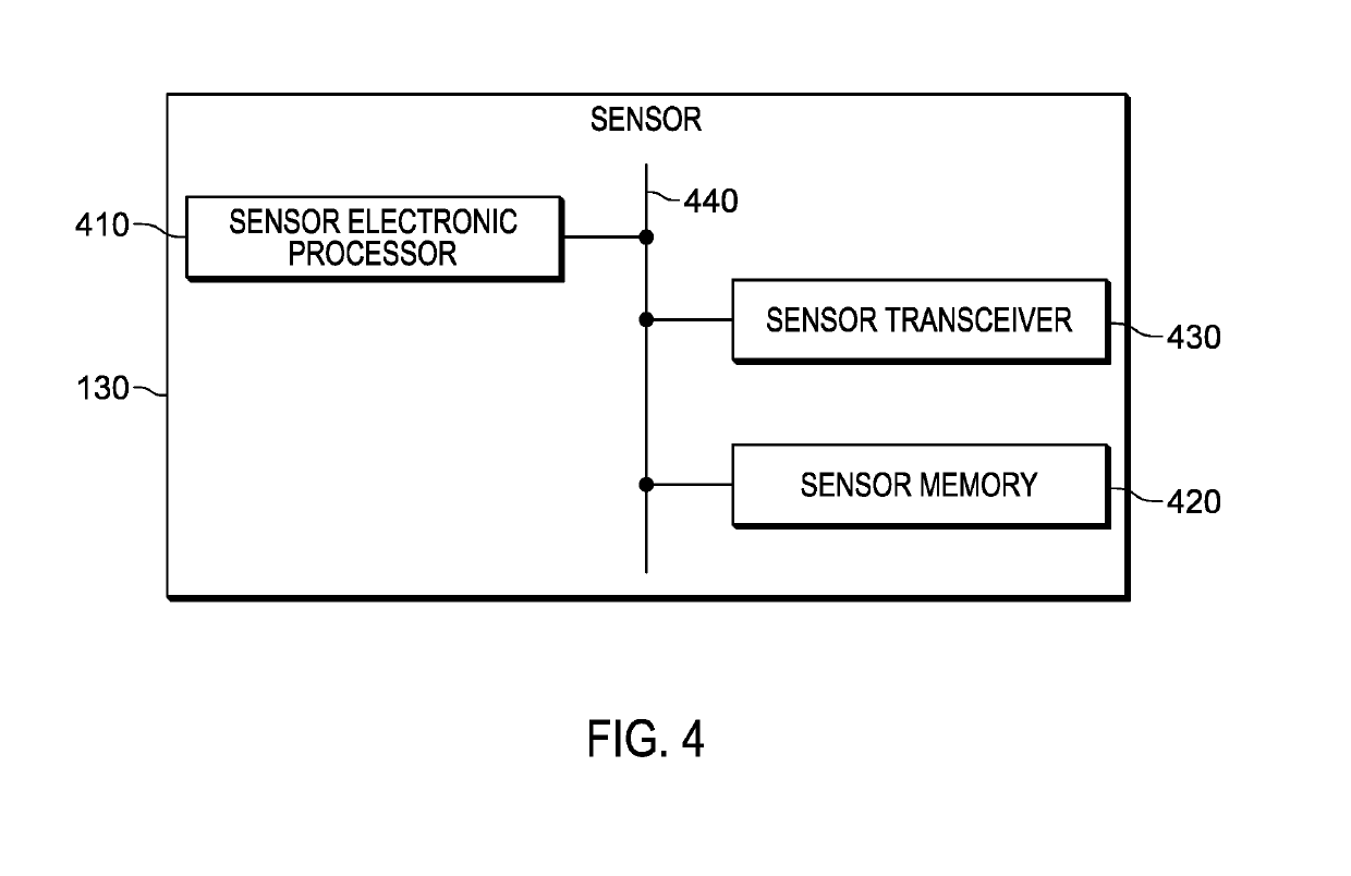 Method and device for providing safe zone information for incident area