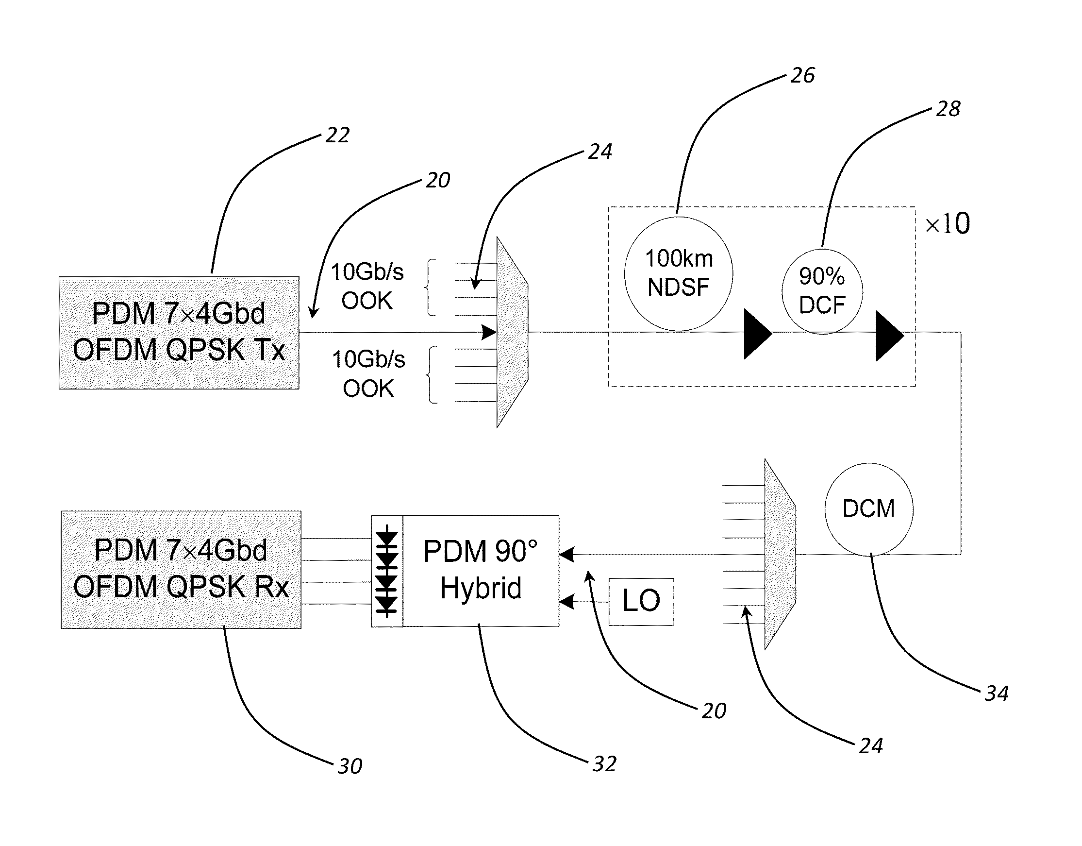 Systems and methods for the compensation of nonlinear cross polarization and cross phase modulation in dual polarization coherent channels