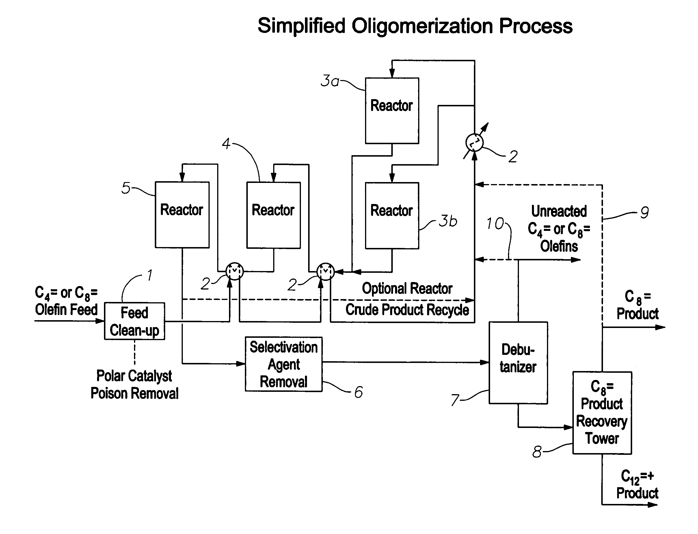 Oligomerization of olefins