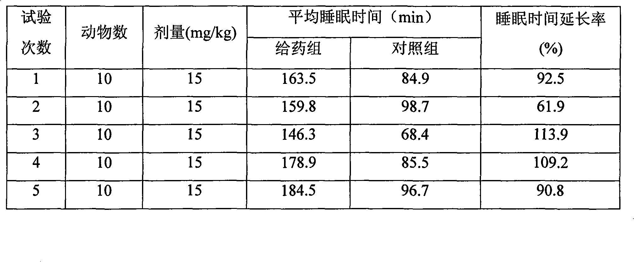 Pharmaceutical composition for tranquilizing to relieve muscle spasm