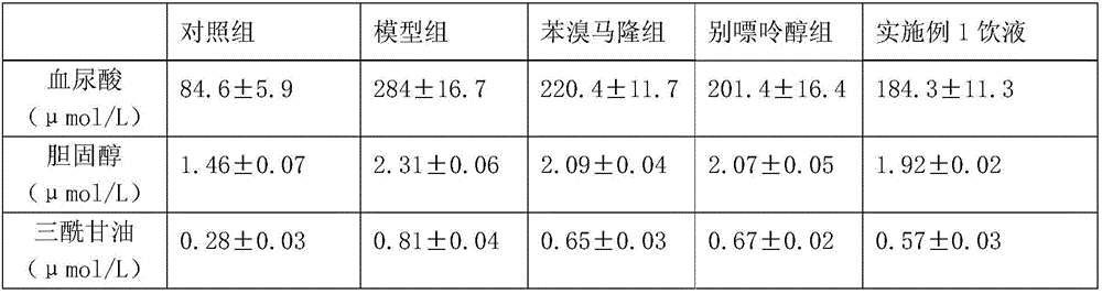 Drinking liquid with uric acid decreasing and lipid lowering effects and preparation method of drinking liquid