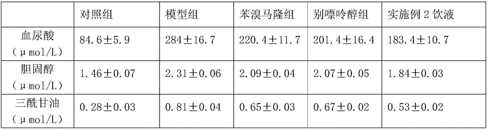 Drinking liquid with uric acid decreasing and lipid lowering effects and preparation method of drinking liquid