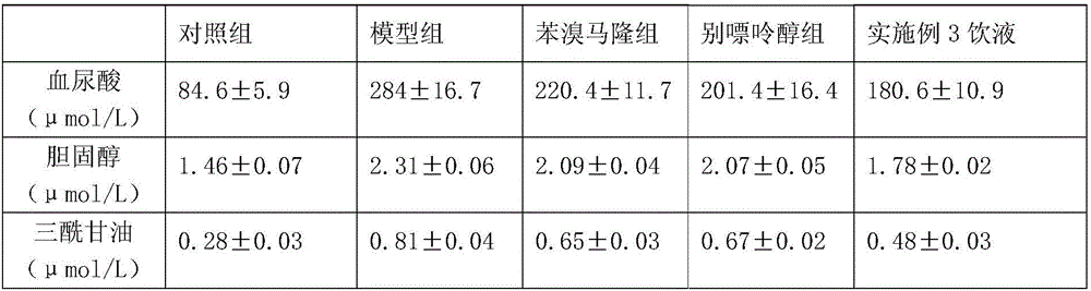 Drinking liquid with uric acid decreasing and lipid lowering effects and preparation method of drinking liquid