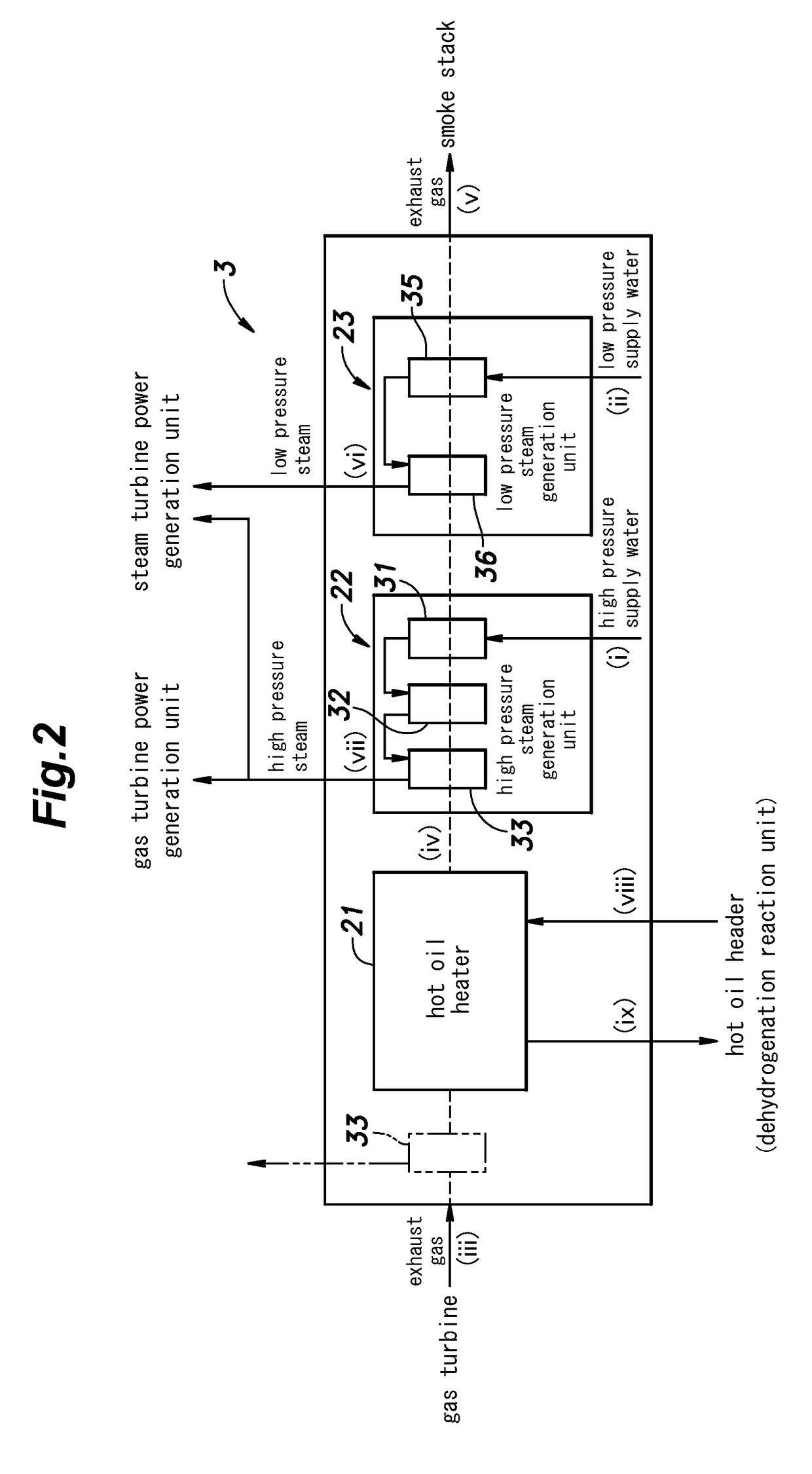 System and method for producing hydrogen