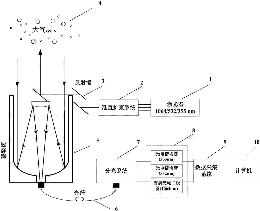 A detecting device and method for mass concentrations of aerosol granules