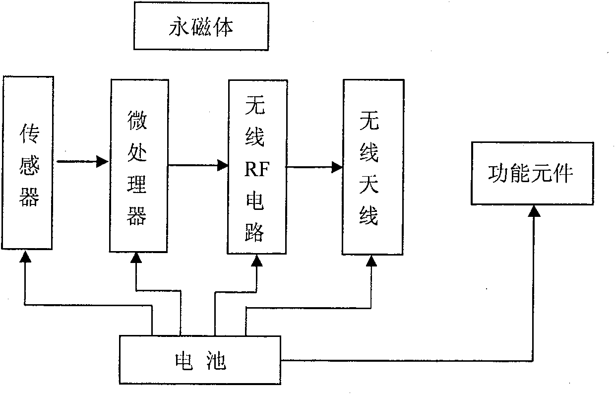 Method and system for tracking internal mini device