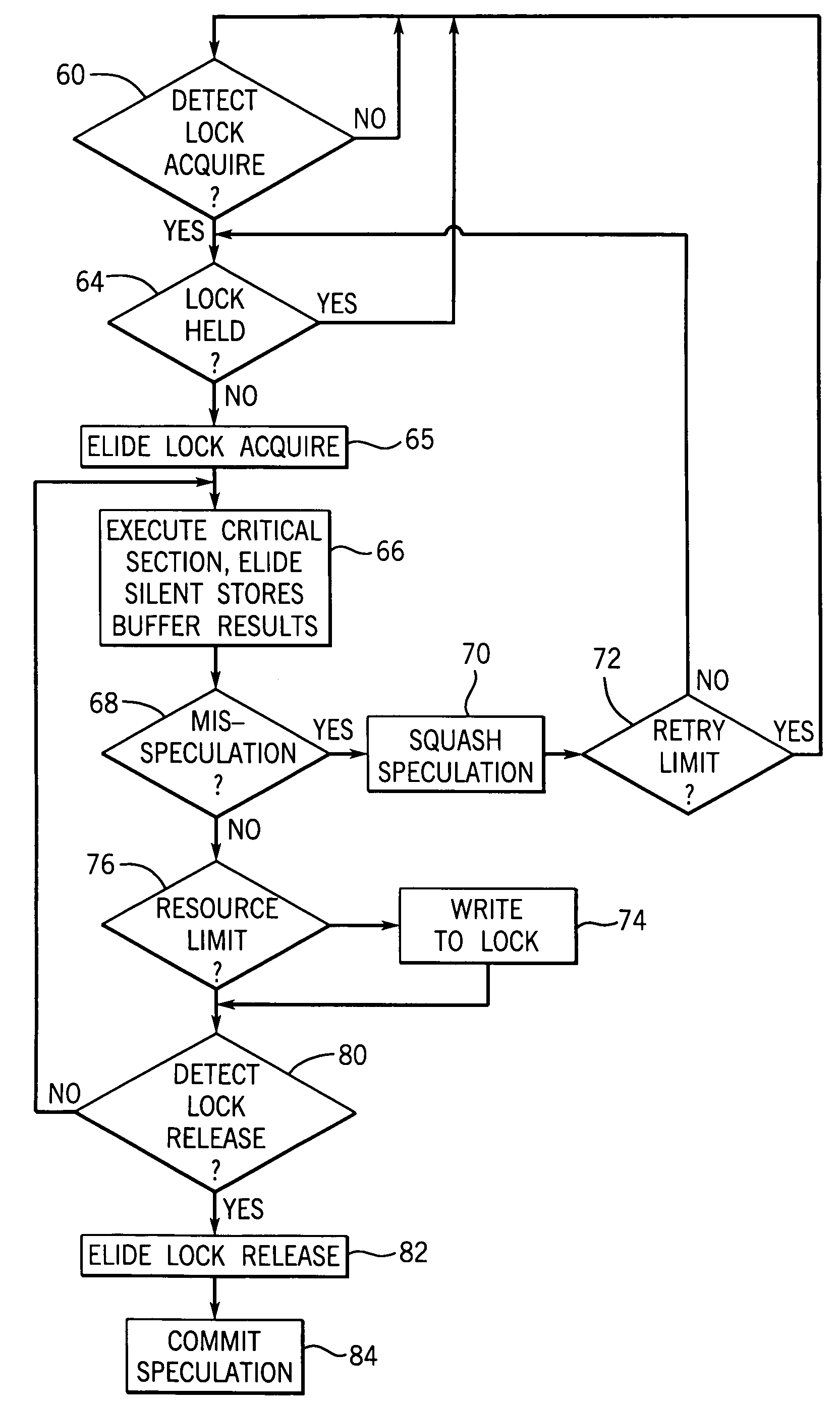 Concurrent execution of critical sections by eliding ownership of locks