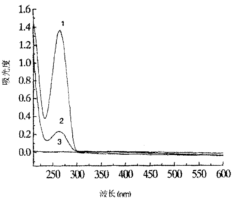 Method for separating mRNA by using gold magnetism particles