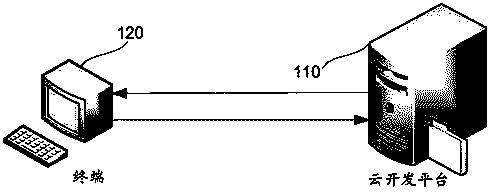 Application program generation method and device