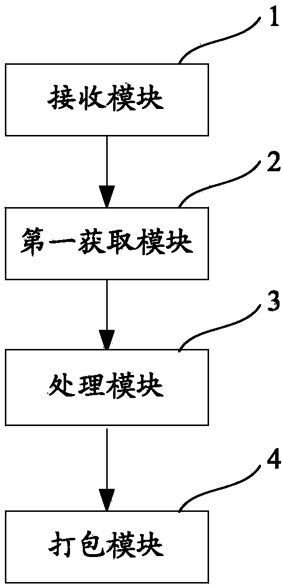 Application program generation method and device