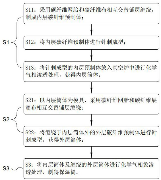 Supporting and heat insulation integrated heat preservation cylinder and preparation method thereof