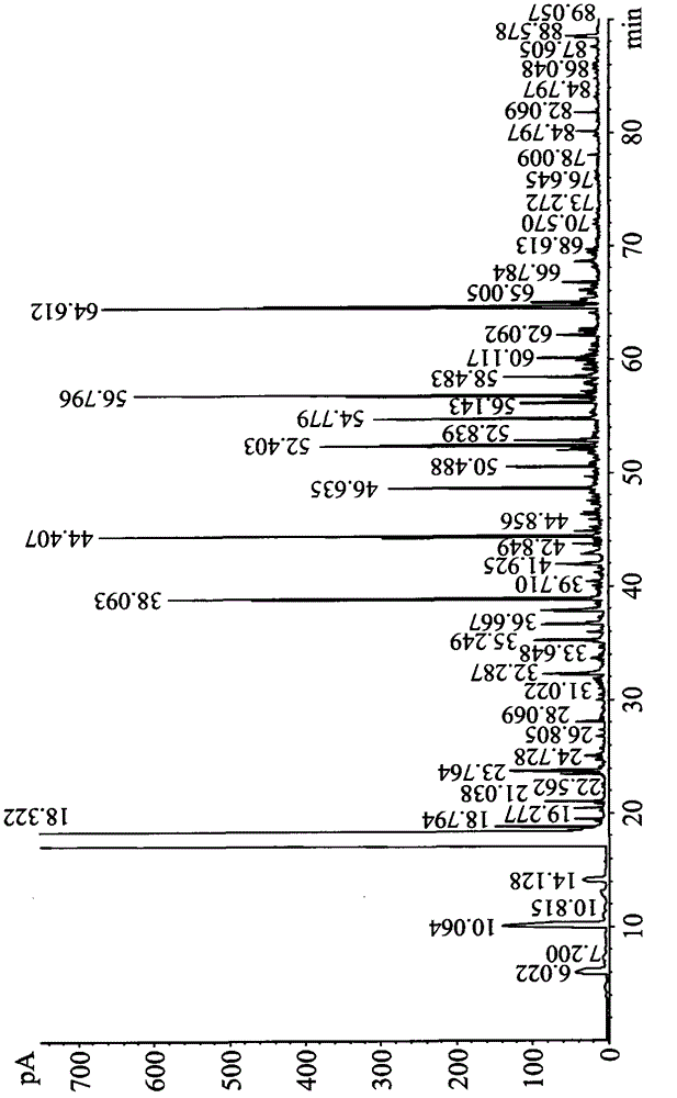 Method for preparing phenol-formaldehyde resins, resin materials and method for preparing resin molding materials