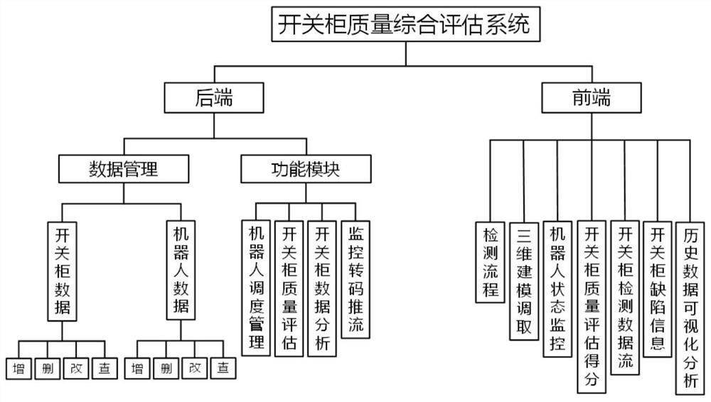 Switch cabinet quality comprehensive evaluation system and method based on Internet of Things technology