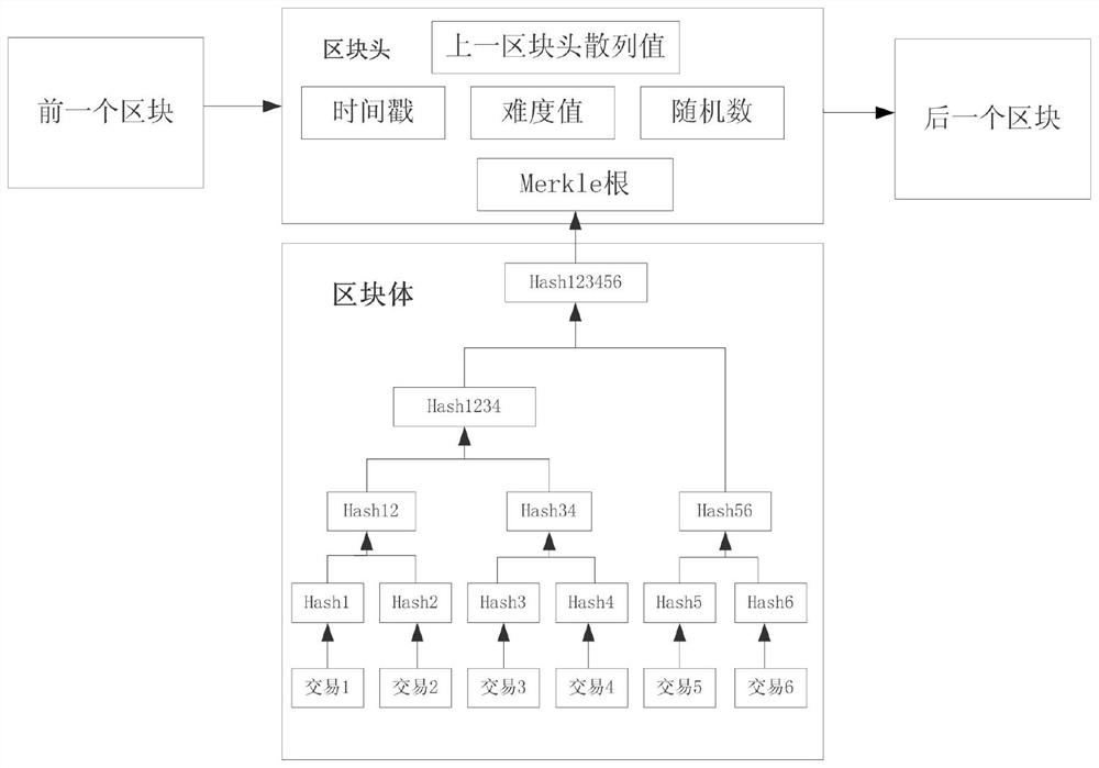 Multi-party fair contract deposit method and system based on blockchain technology