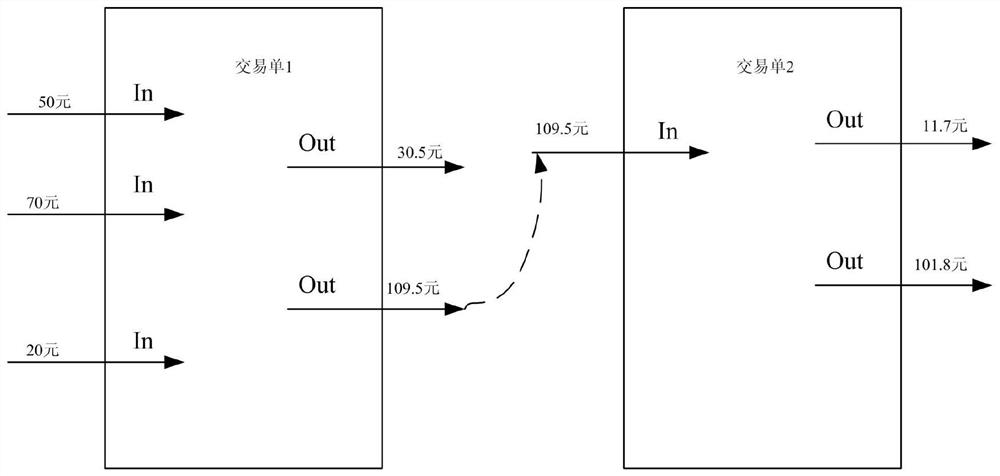 Multi-party fair contract deposit method and system based on blockchain technology