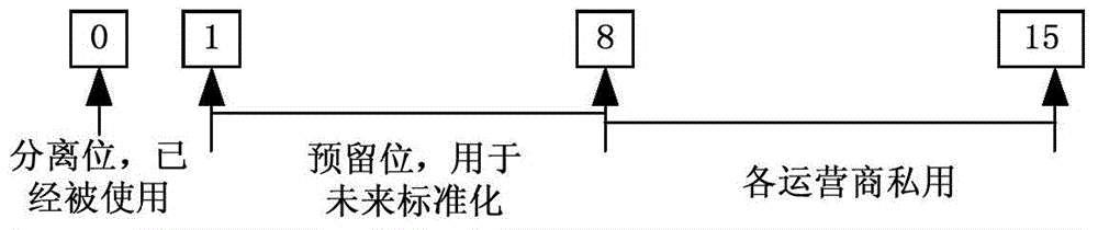 Negotiation method of authentication and key negotiation algorithm, network side equipment and user equipment