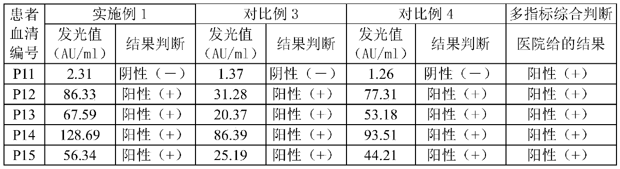 Kit for quickly and accurately detecting novel coronavirus IgM antibody and preparation method thereof