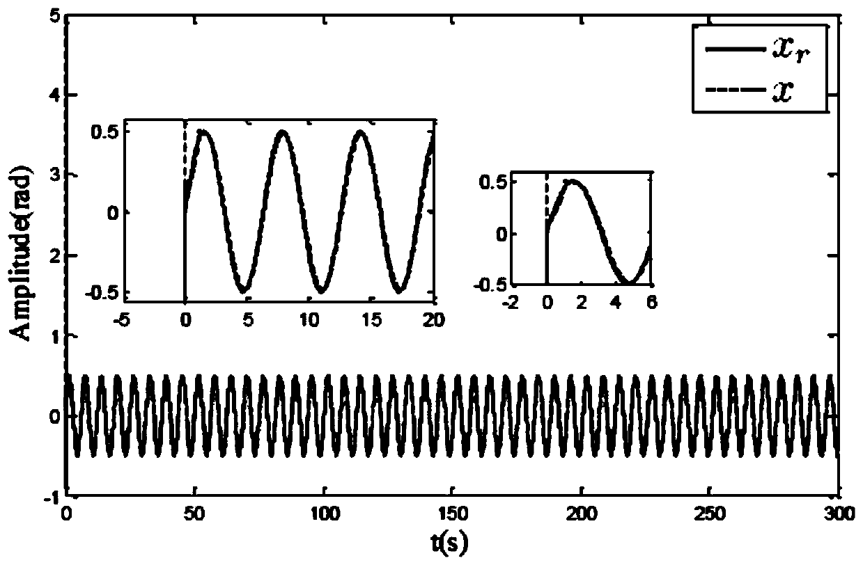 Data driving controller of model unknown system