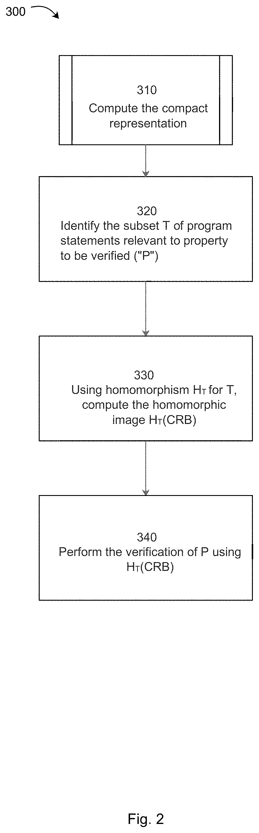 Method for analyzing and verifying software for safety and security