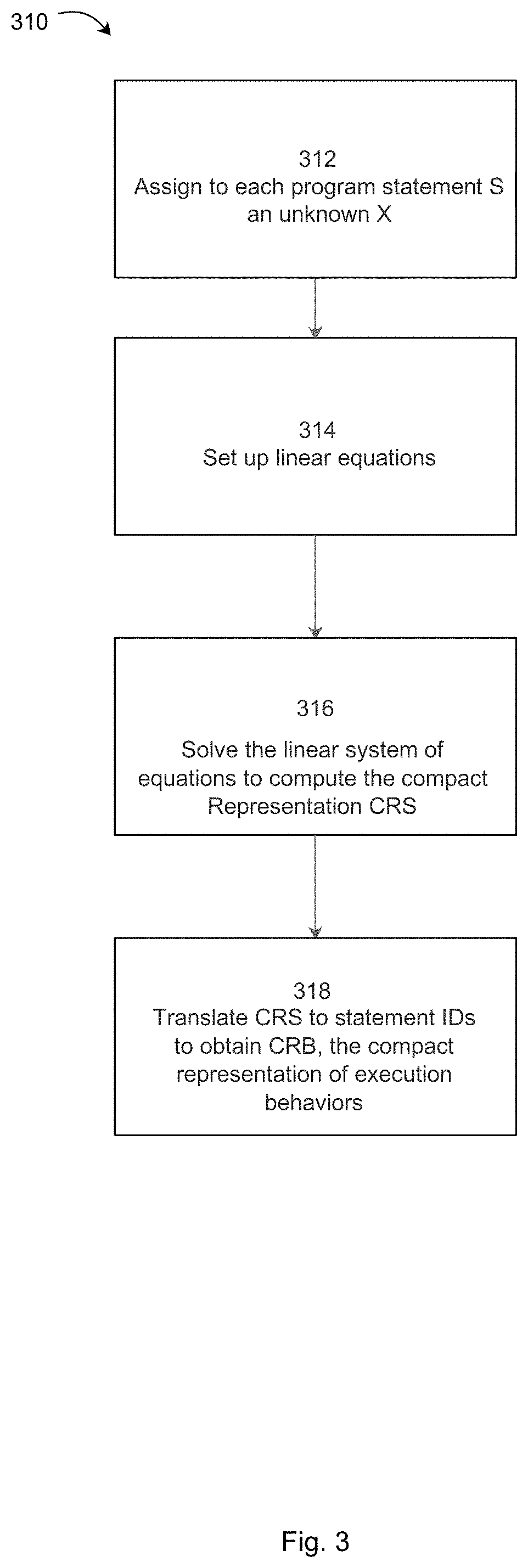 Method for analyzing and verifying software for safety and security