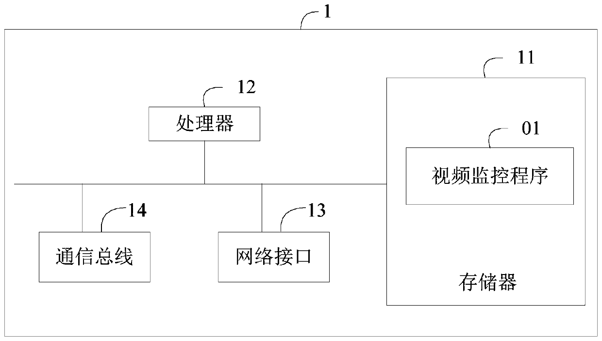 Video monitoring method and device and computer readable storage medium