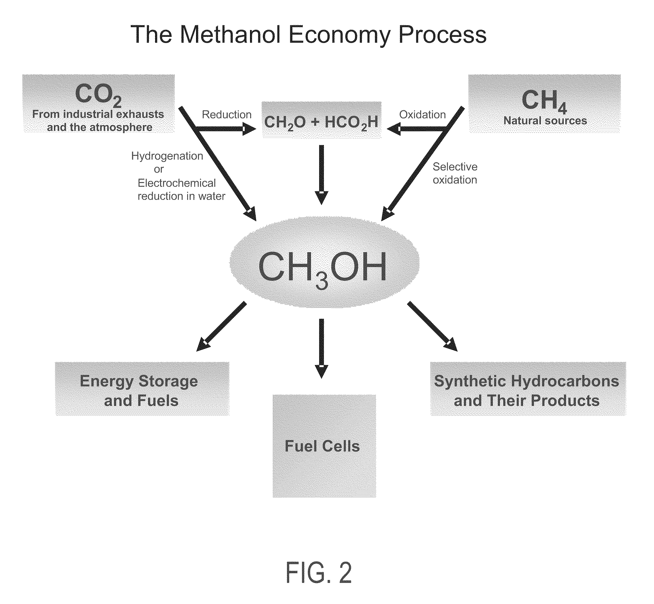 Electrolysis of carbon dioxide in aqueous media to carbon monoxide and hydrogen for production of methanol