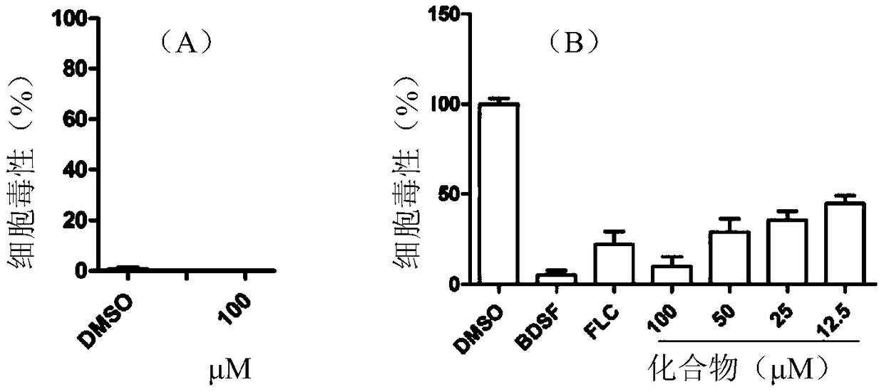 Application of wedelolactone in preparing anti-candida albicans medicines