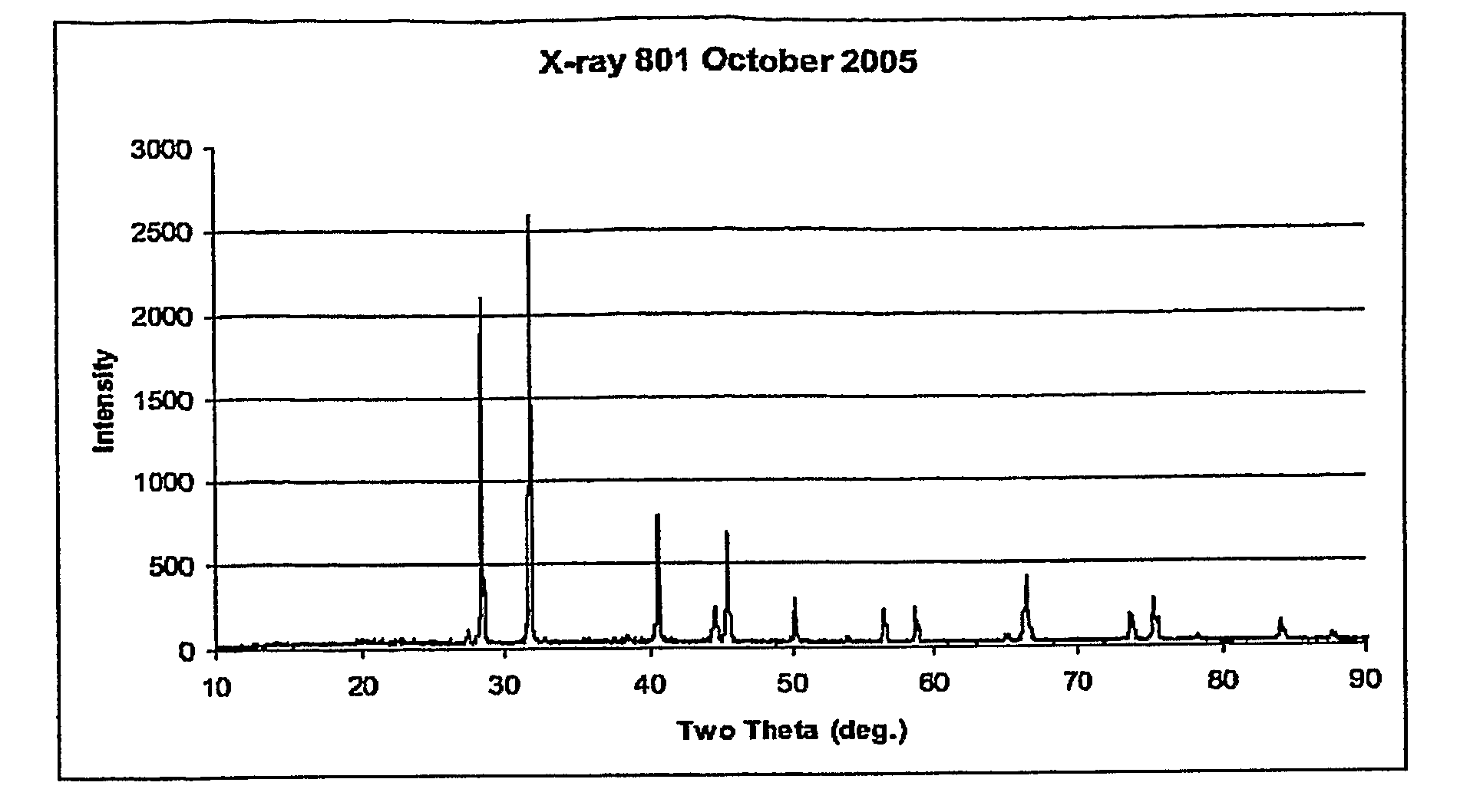 Low-sodium salt composition