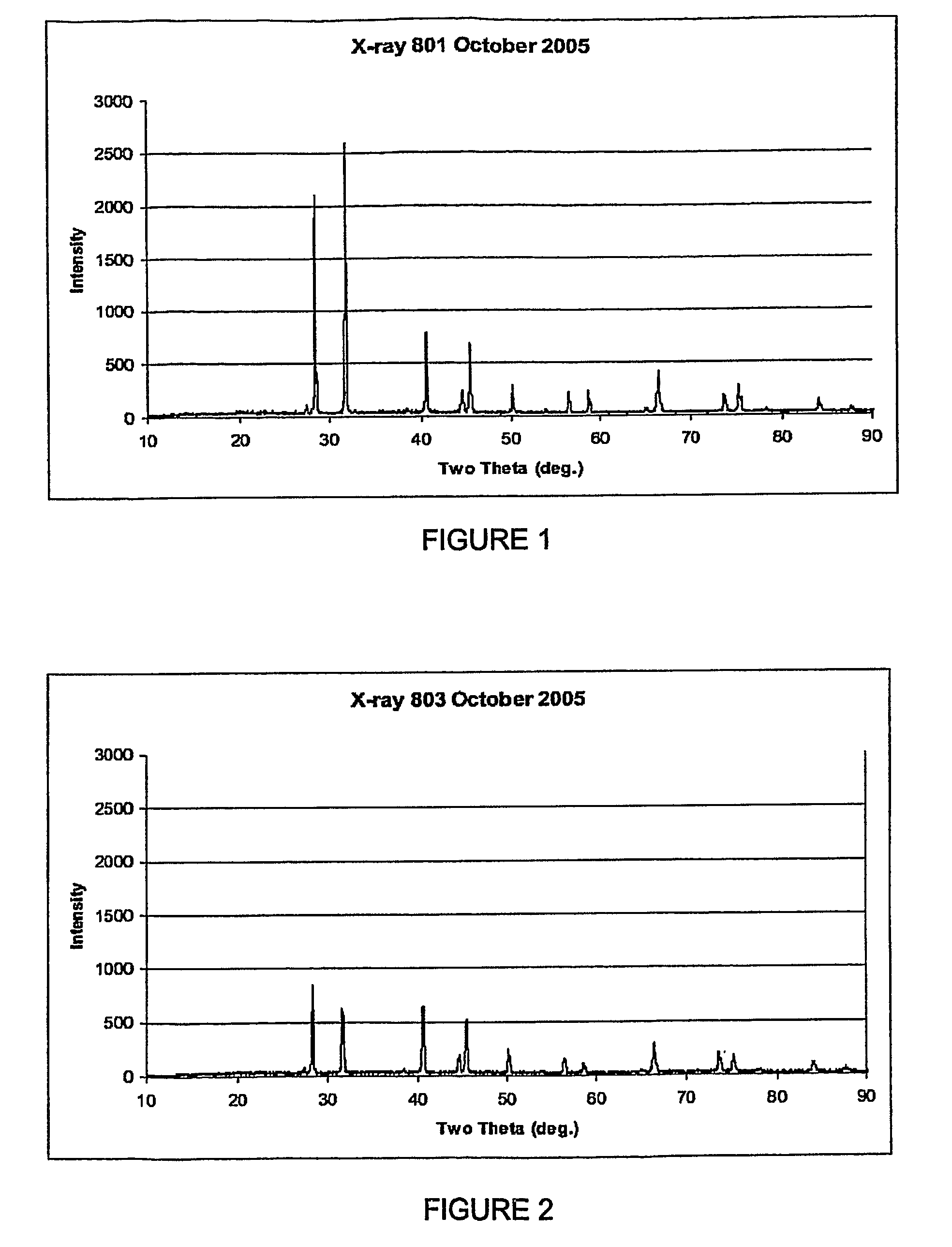 Low-sodium salt composition