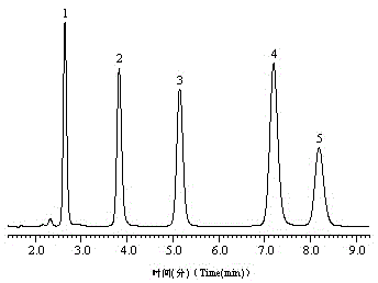 A kind of polar liquid chromatography filler and preparation method thereof