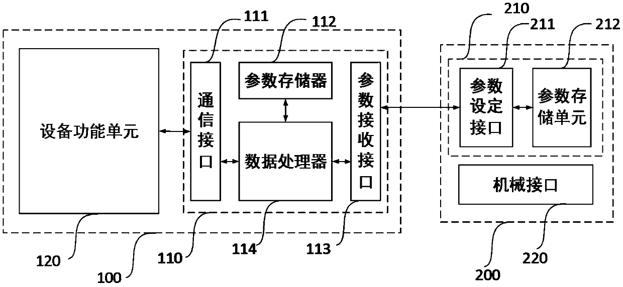 Parameter setting method of stratospheric airship equipment based on installation location