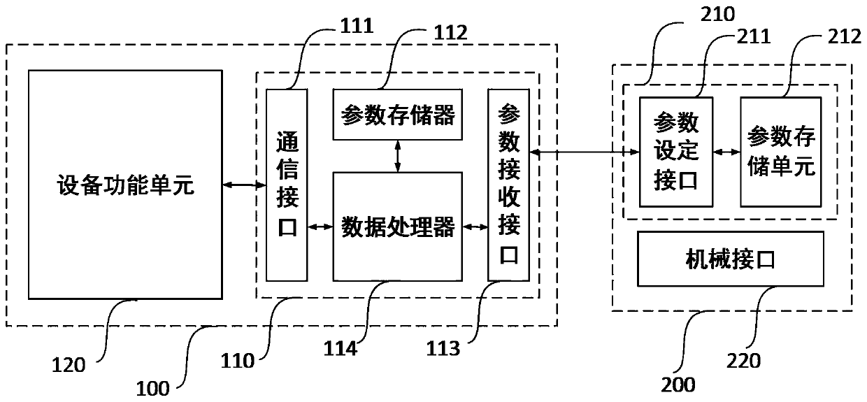 Parameter setting method of stratospheric airship equipment based on installation location