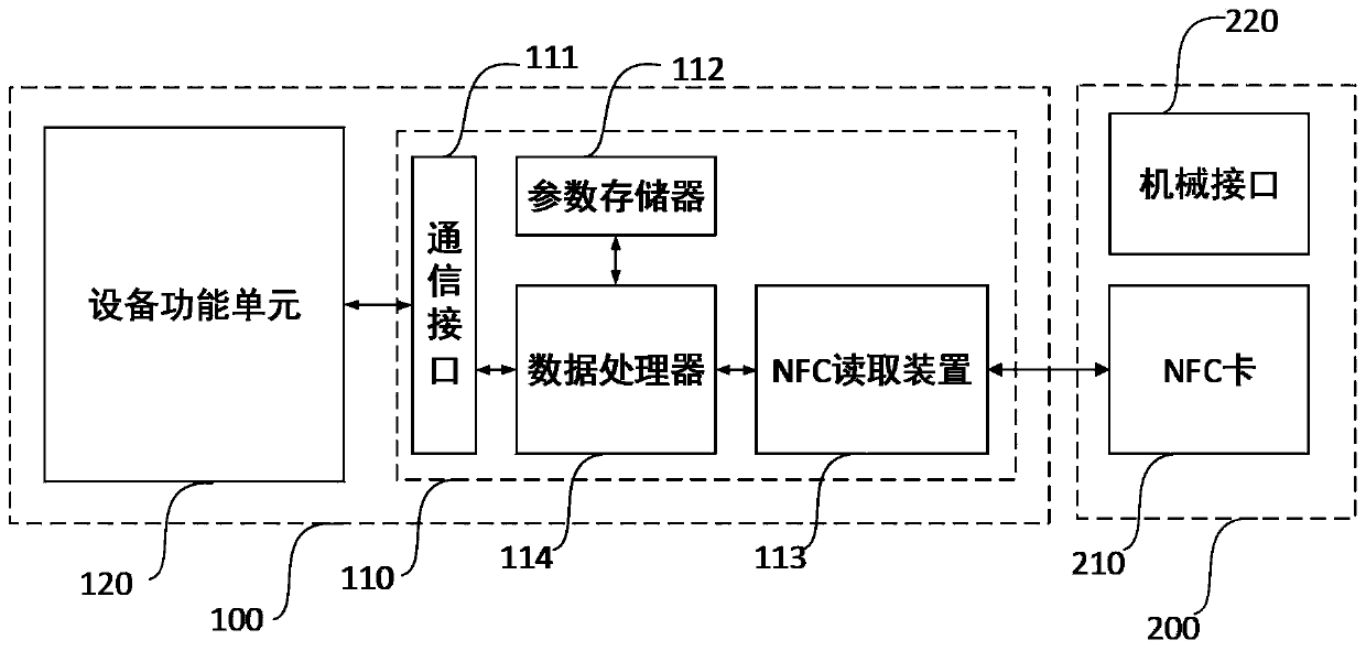 Parameter setting method of stratospheric airship equipment based on installation location