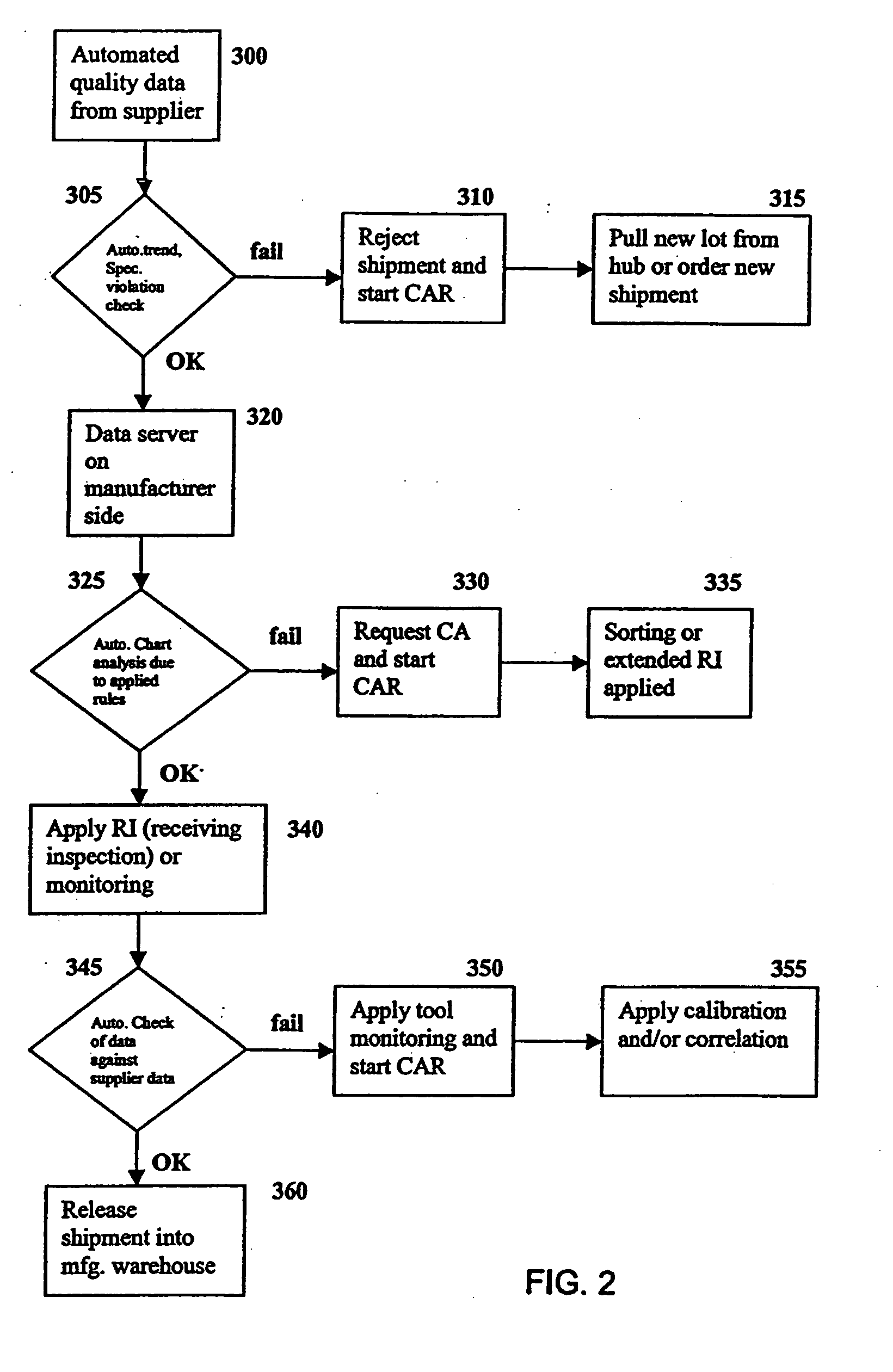 Method and system for computerizing quality management of a supply chain