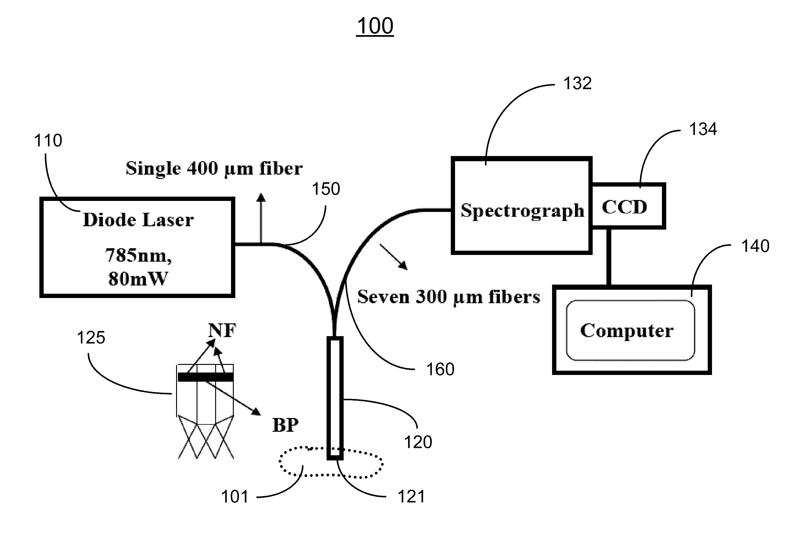 Spatially offset Raman spectroscopy of layered soft tissues and applications of same