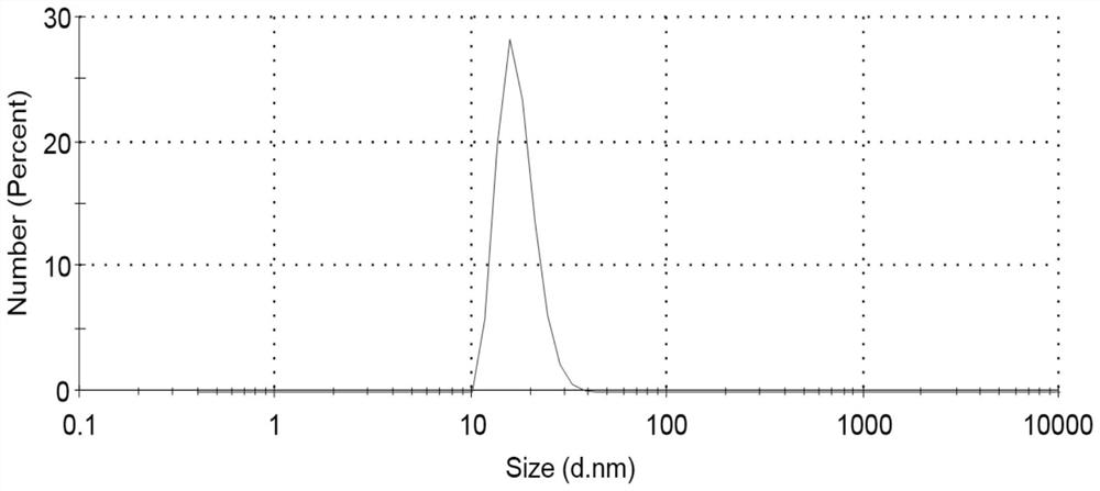 A kind of osthole microemulsion and its preparation method and application