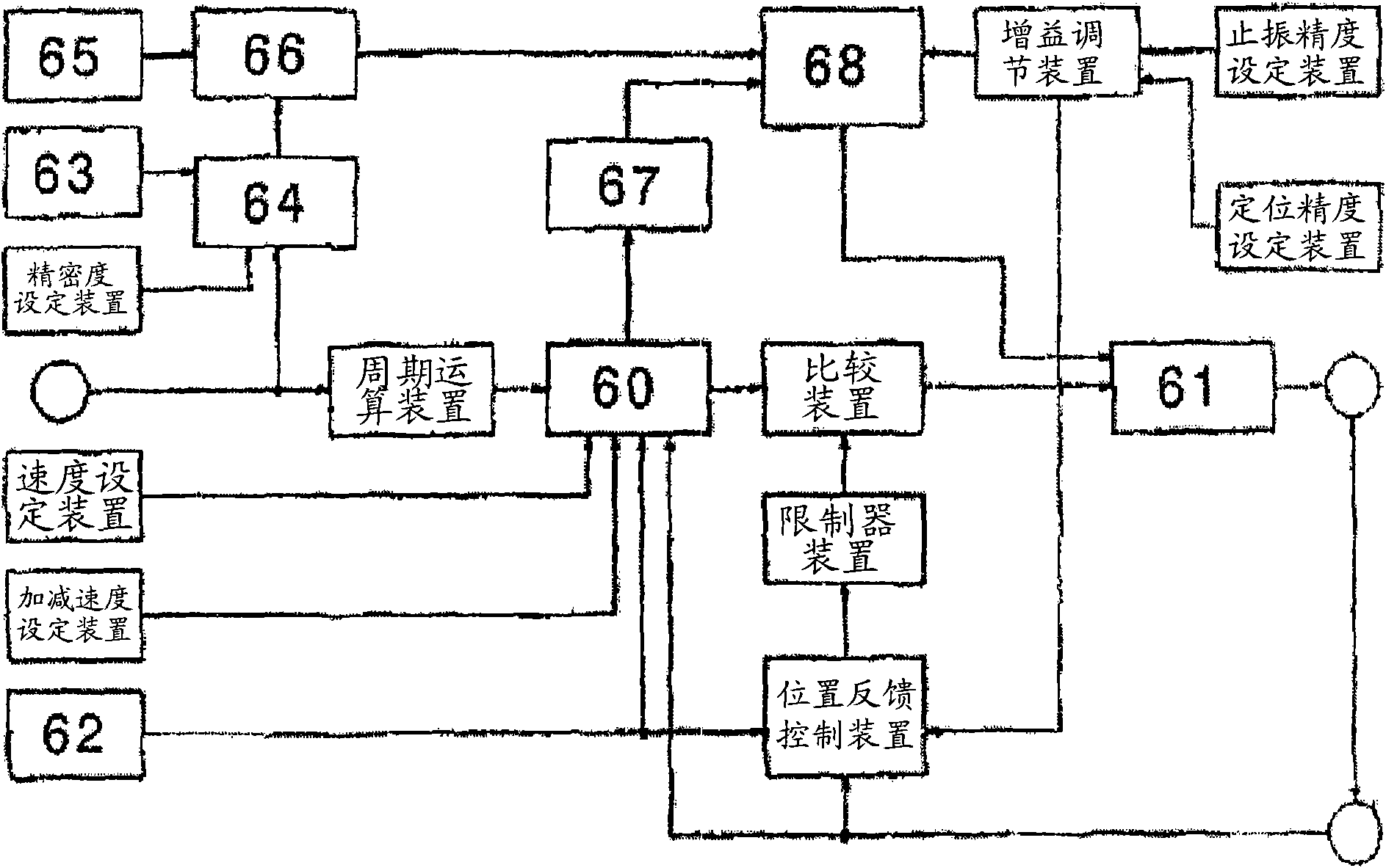 Position control method for vibration attenuation and apparatus thereof