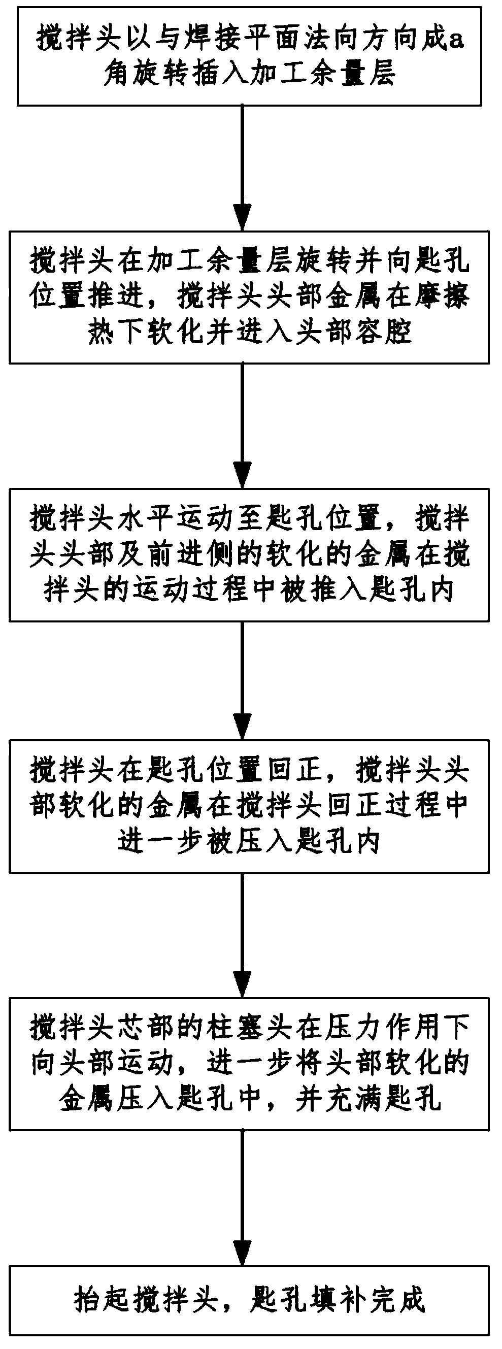 Method for filling welding key hole by utilizing friction stir